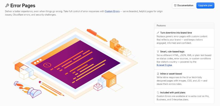 Sekce Error Pages v Cloudflare s tlačítkem Upgrade plan, dostupná jen na placených plánech