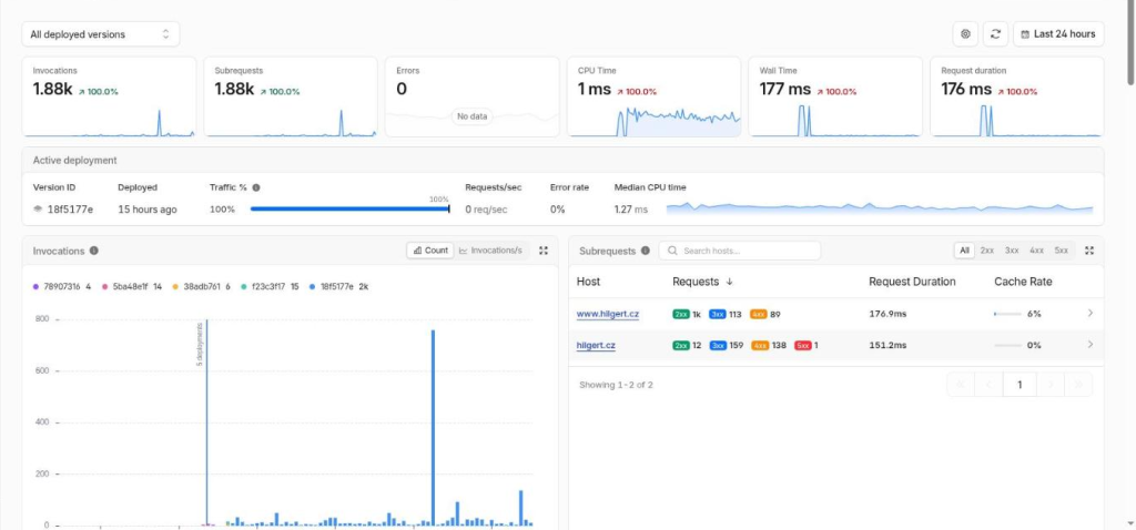 Záložka Metrics s počtem volání Workeru a rozpadem podle hostnamu